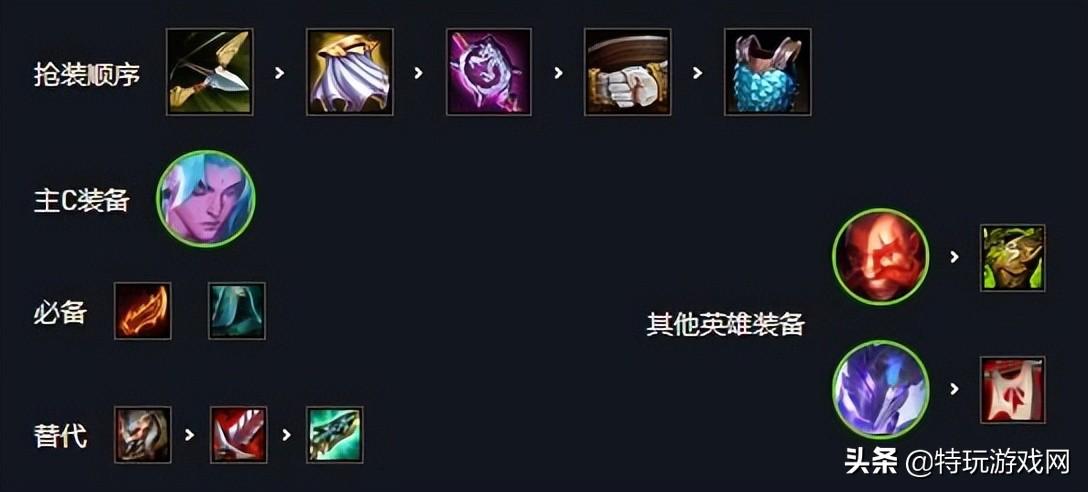 云顶之弈s7.5护卫阵容推荐（S7护卫幻镜永恩阵容）