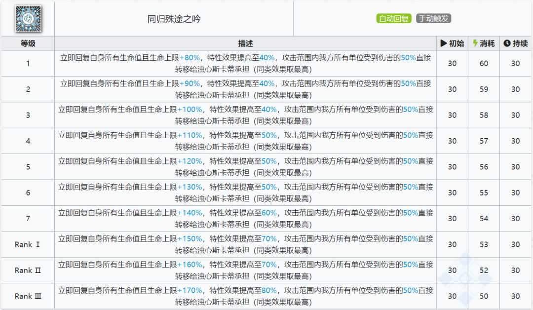 明日方舟斯卡蒂怎么改变形态（六星辅助浊心斯卡蒂干员使用指南）