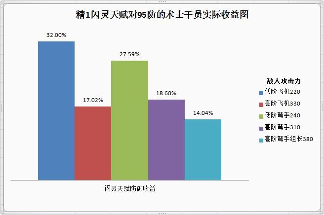 明日方舟干员评测罗德岛鲁迅（明日方舟罗德岛鲁迅闪灵怎么样）