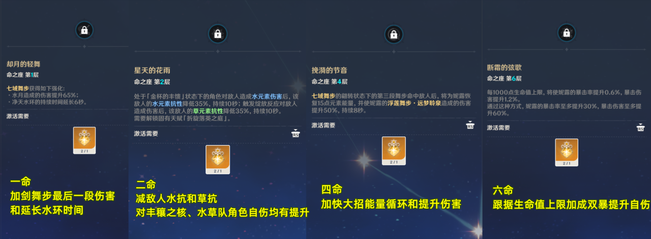 原神妮露用什么四星武器好（原神妮露的详细培养攻略）
