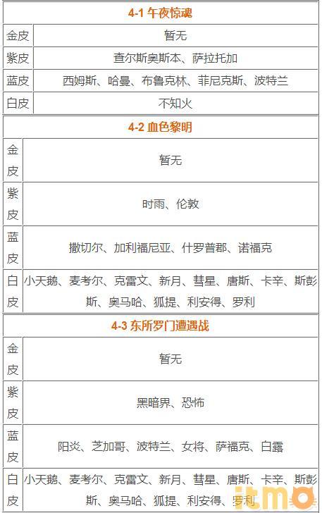 碧蓝航线捞船表大全（碧蓝航线全副本关卡捞船表一览）