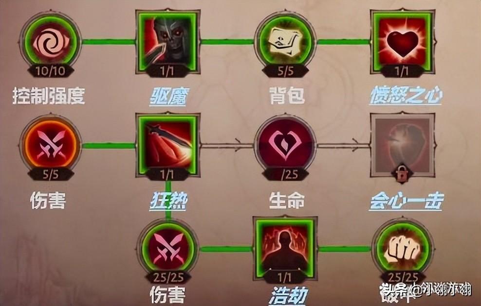 暗黑破坏神不朽巅峰加点推荐（暗黑不朽技能与属性加成介绍）