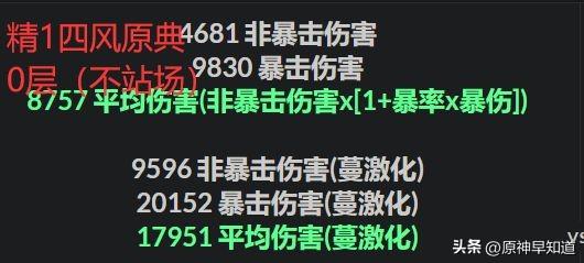 原神草神各武器伤害期望数据对比（原神草神能使用那些武器）