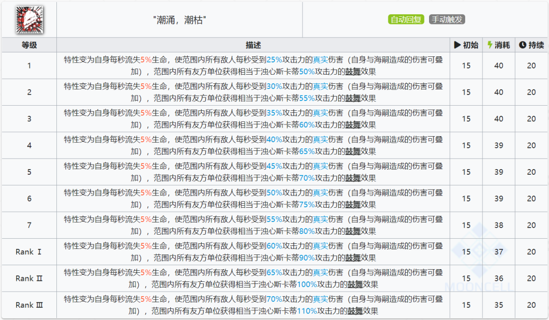 明日方舟斯卡蒂怎么改变形态（六星辅助浊心斯卡蒂干员使用指南）