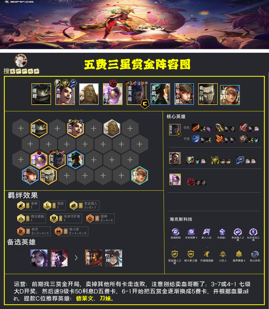 金铲铲之战s6.5赏金怎么玩（金铲铲之战s6赏金猎人阵容搭配）