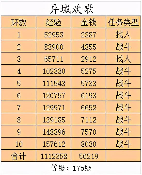 梦幻西游百晓生任务怎么做（梦幻西游的百晓任务及成就攻略）