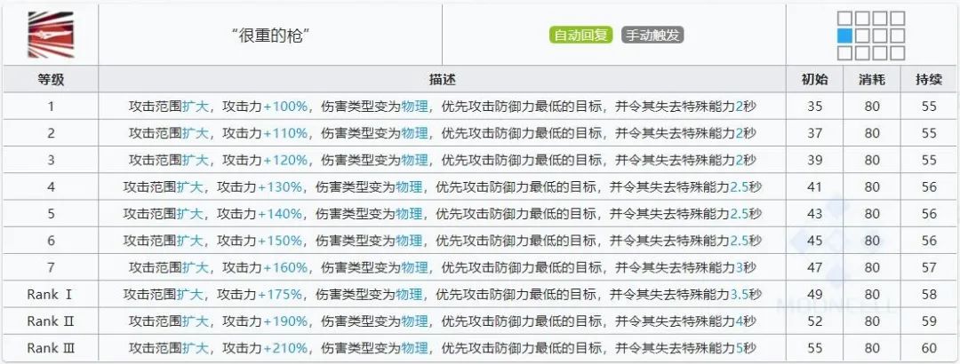 明日方舟新干员刻俄柏使用指南（明日方舟六星术士刻俄柏强度详解）