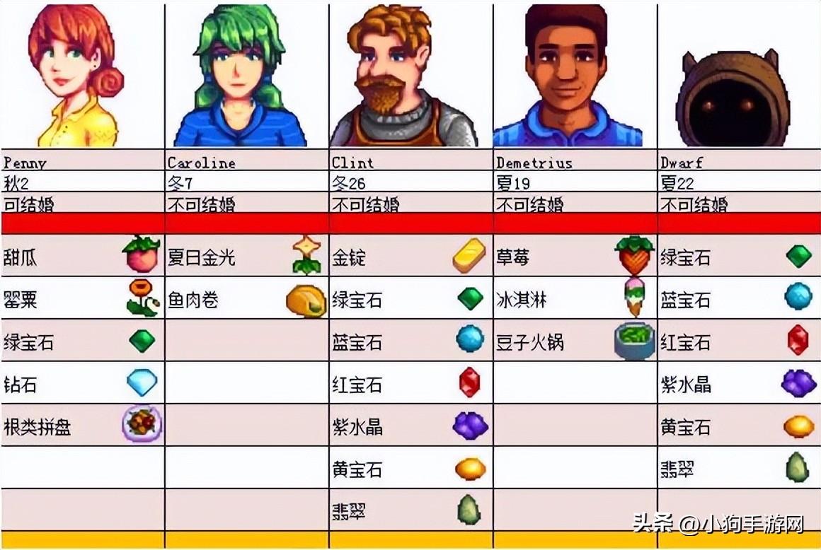 星露谷物语怎么增加好感度（星露谷物语游戏中人物的喜好有什么用）