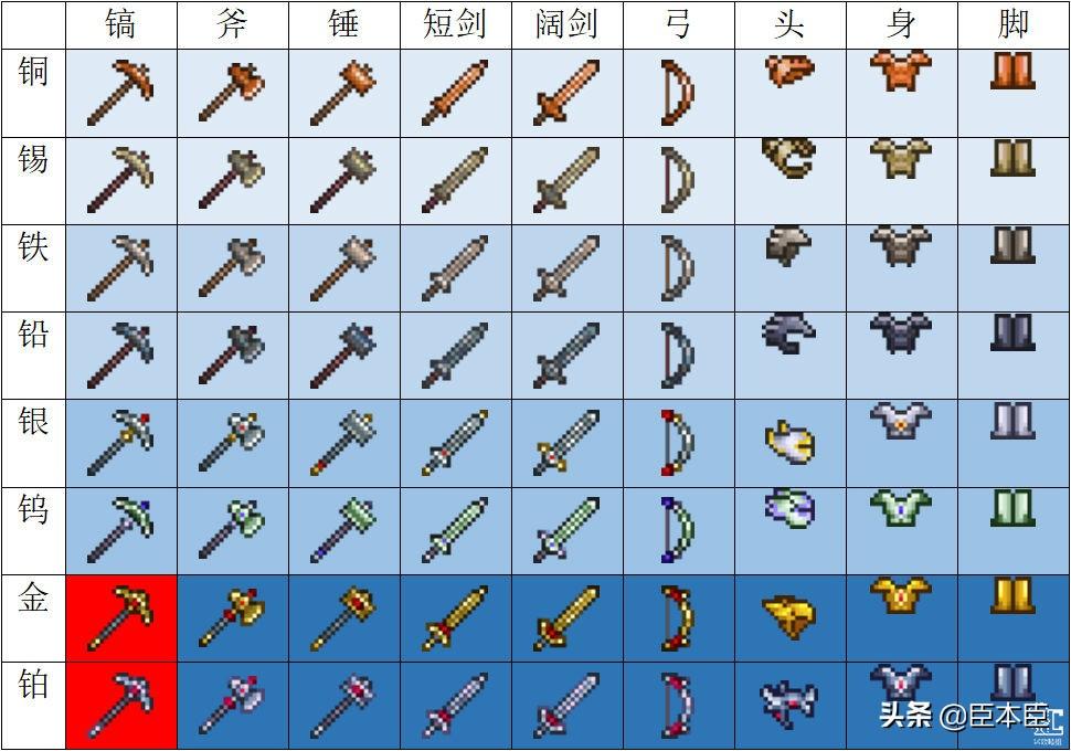 泰拉瑞亚提炼机怎么用（泰拉瑞亚提炼机合成教程）