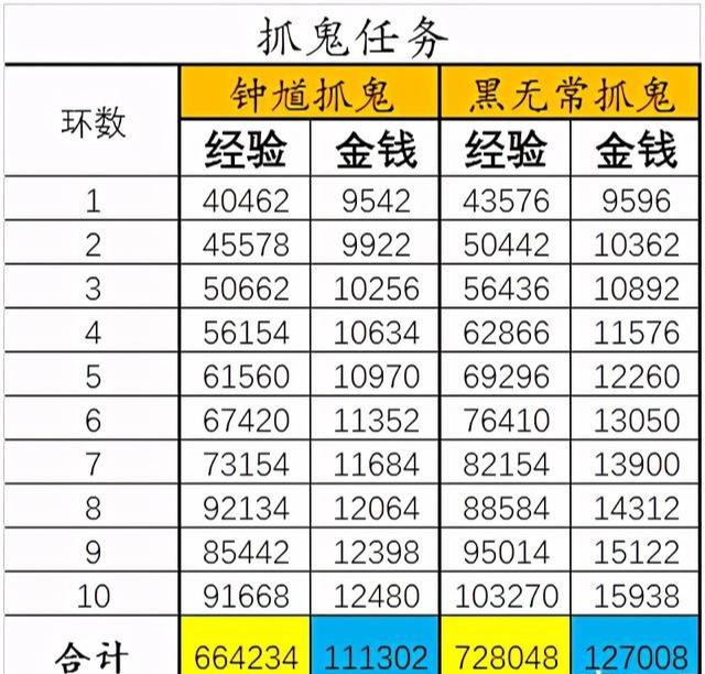 梦幻西游百晓生任务怎么做（梦幻西游的百晓任务及成就攻略）