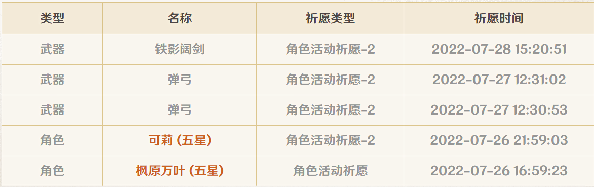 原神3.1可莉到底还值不值得养（原神可莉培养思路教学）