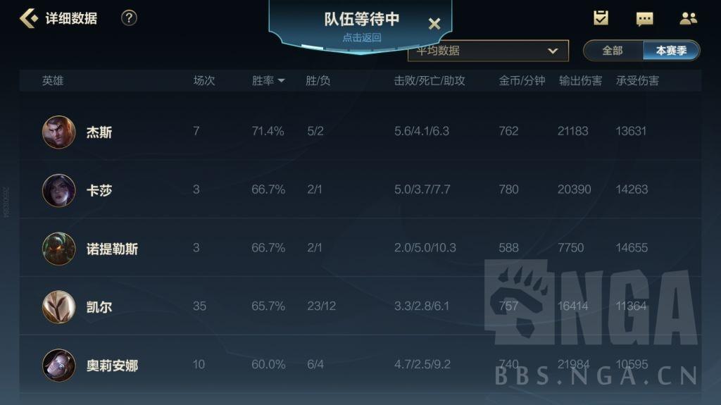 2022天使出装（国服第一凯尔出装端游）
