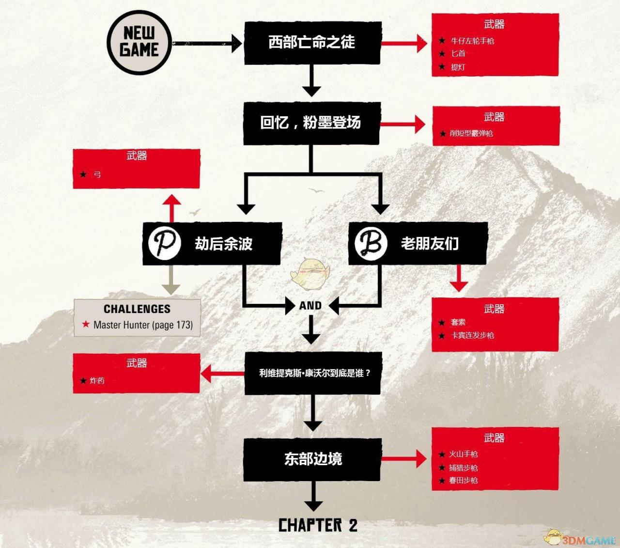 荒野大镖客2任务关联是怎样的（荒野大镖客2任务流程及武器解锁路线）