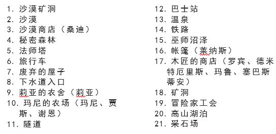 switch星露谷新手指引（星露谷物语零基础教程）