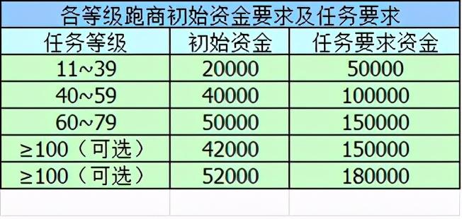 梦幻西游白虎堂任务怎么做（梦幻西游白虎堂任务及成就攻略）
