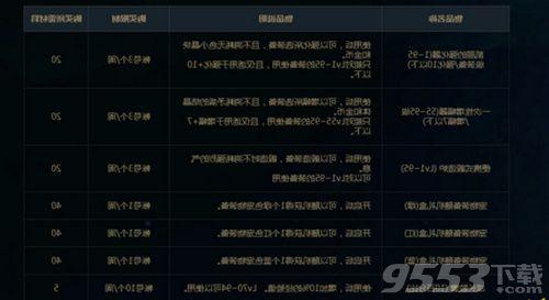 DNF异空间残片怎么获得（DNF异空间残片有什么用）