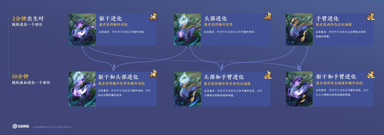 王者荣耀暴君BUFF有什么用（王者新版本暴君Buff详细说明）