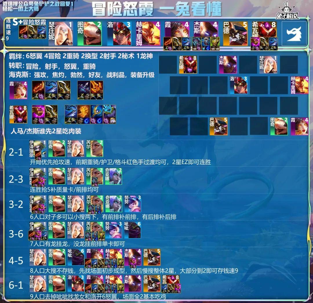 金铲铲之战S7.5阵容推荐（金铲铲之战王者前十六大阵容）