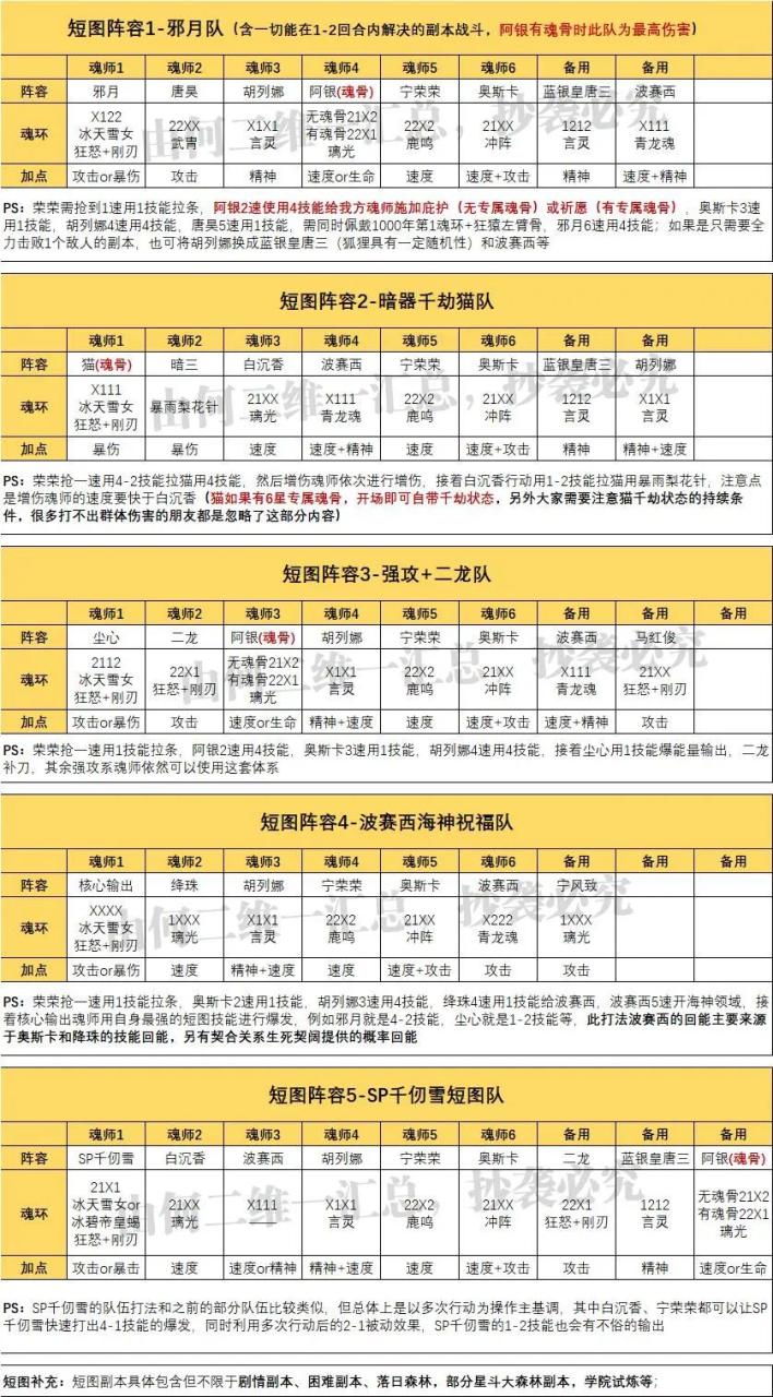 魂师对决pvp最强阵容（魂师对决全战斗场景阵容汇总2022）