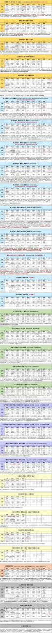 魂师对决pvp最强阵容（魂师对决全战斗场景阵容汇总2022）