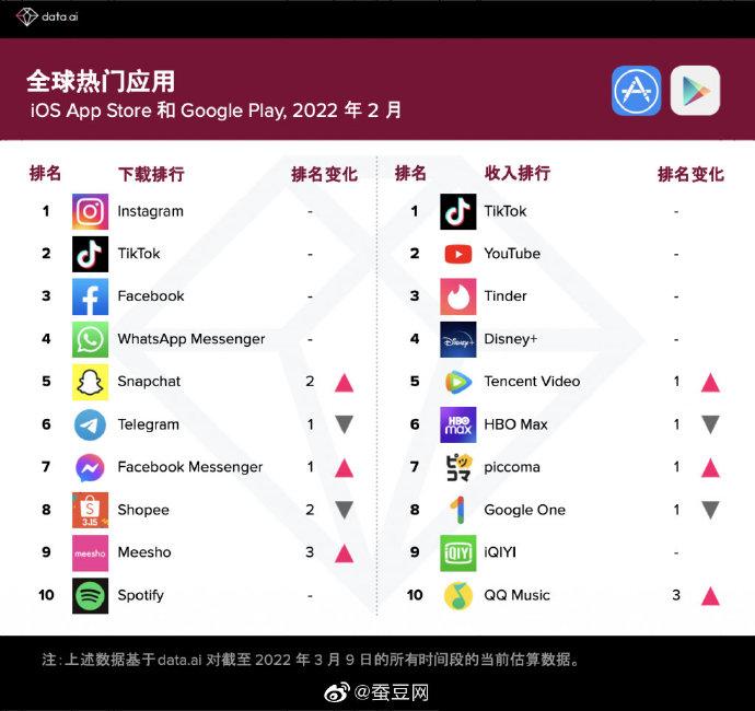 网上最火的游戏排行（最新最火爆的游戏排名）