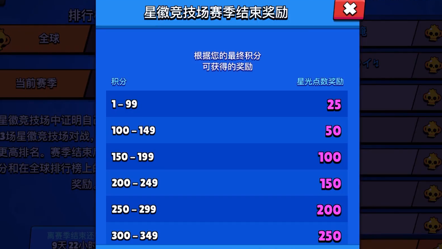 荒野乱斗星光点数究竟怎么用（荒野乱斗星光商店换什么道具更划算）