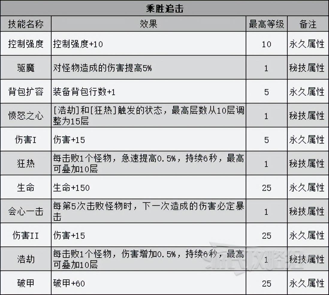 暗黑破坏神不朽角色技能（暗黑不朽巅峰系统介绍）