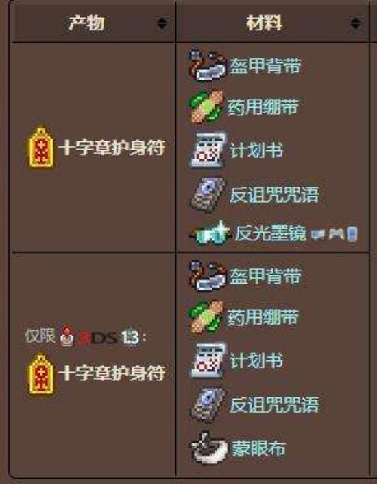 泰拉瑞亚十字章护身符怎么做（泰拉瑞亚十字章护身符制作攻略）