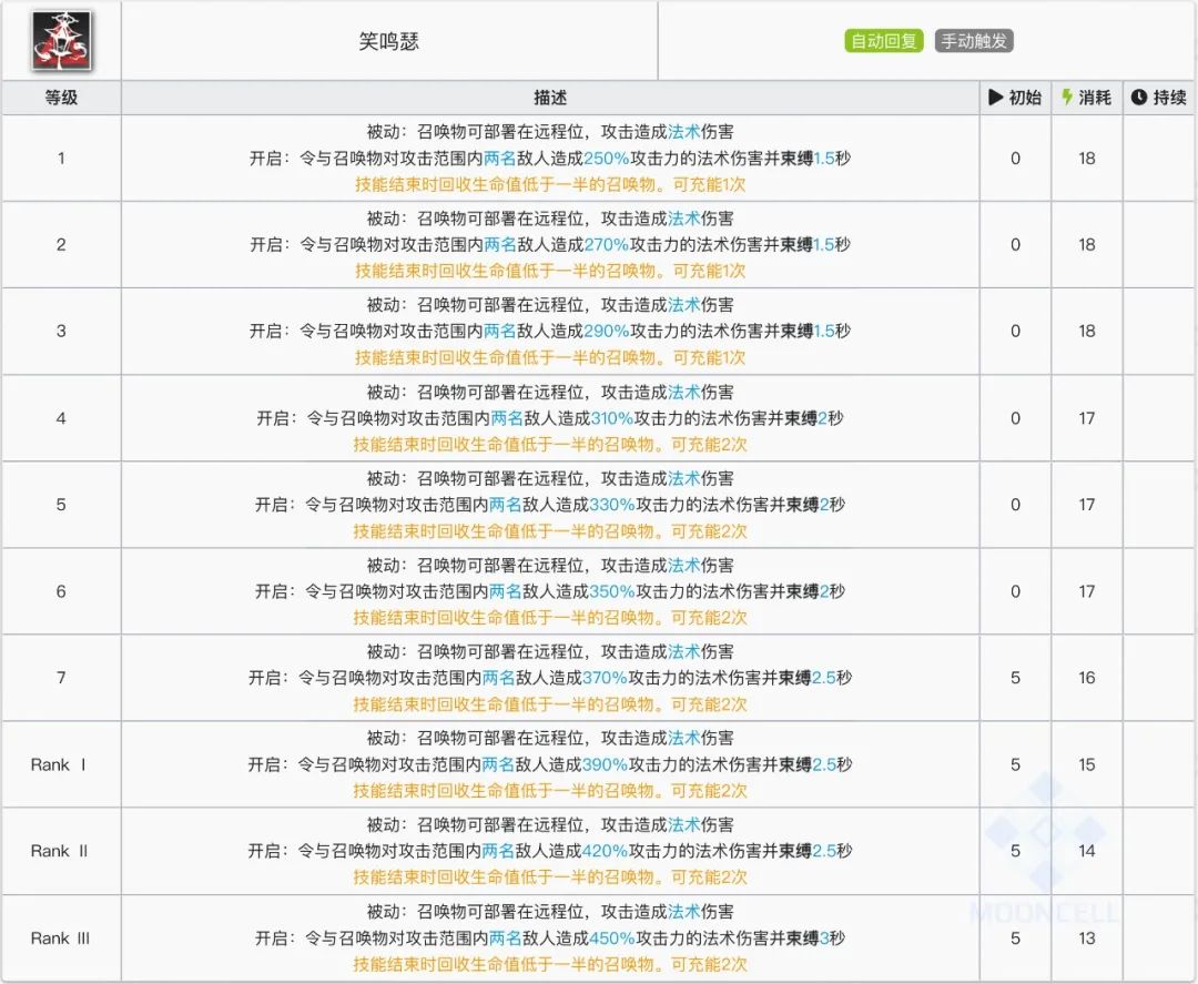 明日方舟六星限定召唤师令（明日方舟干员使用指南和数据分析）