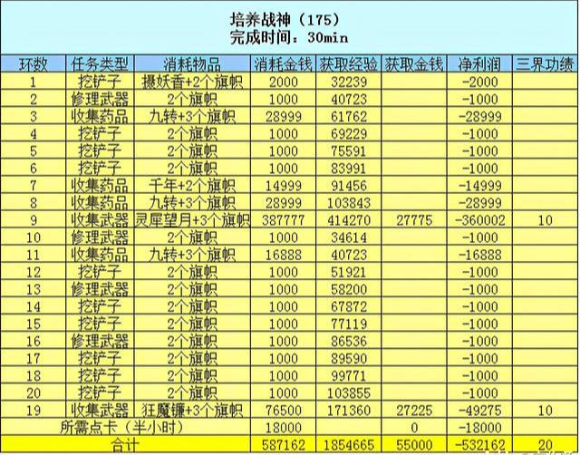 梦幻西游百晓生任务怎么做（梦幻西游的百晓任务及成就攻略）
