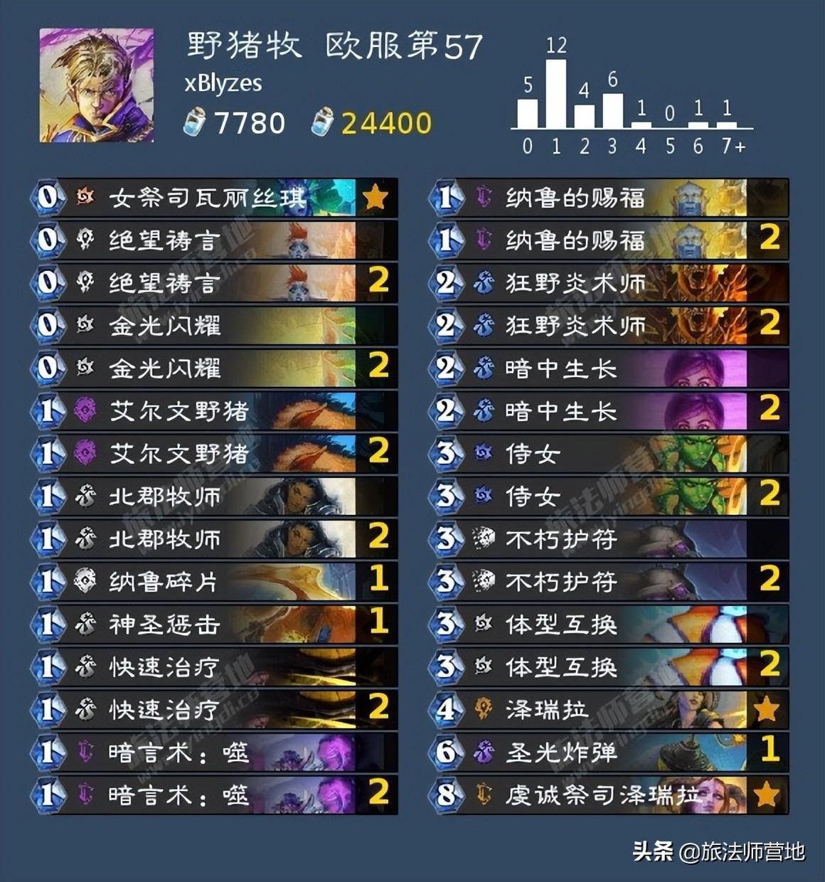 炉石传说牧师卡组（炉石传说最强卡组推荐）