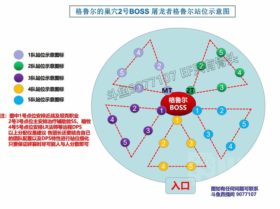 格鲁尔的巢穴副本攻略（TBC25人团队副本打法详解）