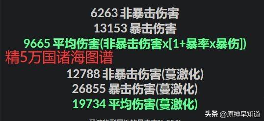 原神草神各武器伤害期望数据对比（原神草神能使用那些武器）