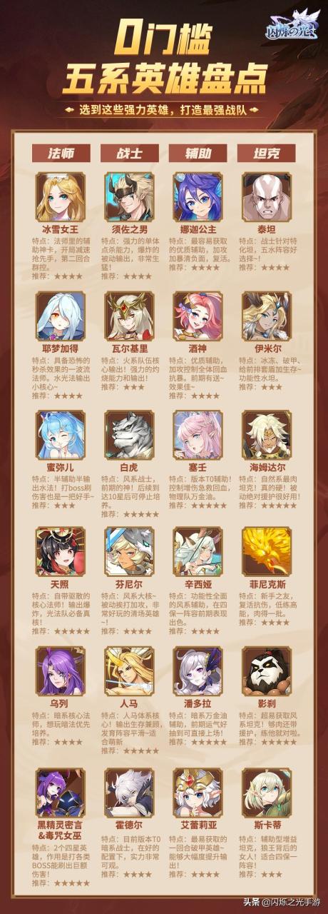 闪烁之光最值得培养的英雄排名（闪烁之光0成本打造强力阵容）