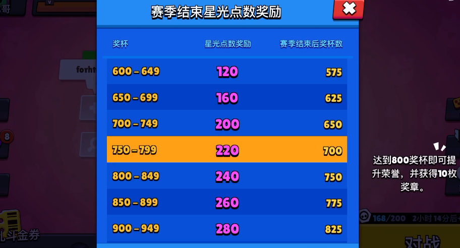 荒野乱斗星光点数究竟怎么用（荒野乱斗星光商店换什么道具更划算）