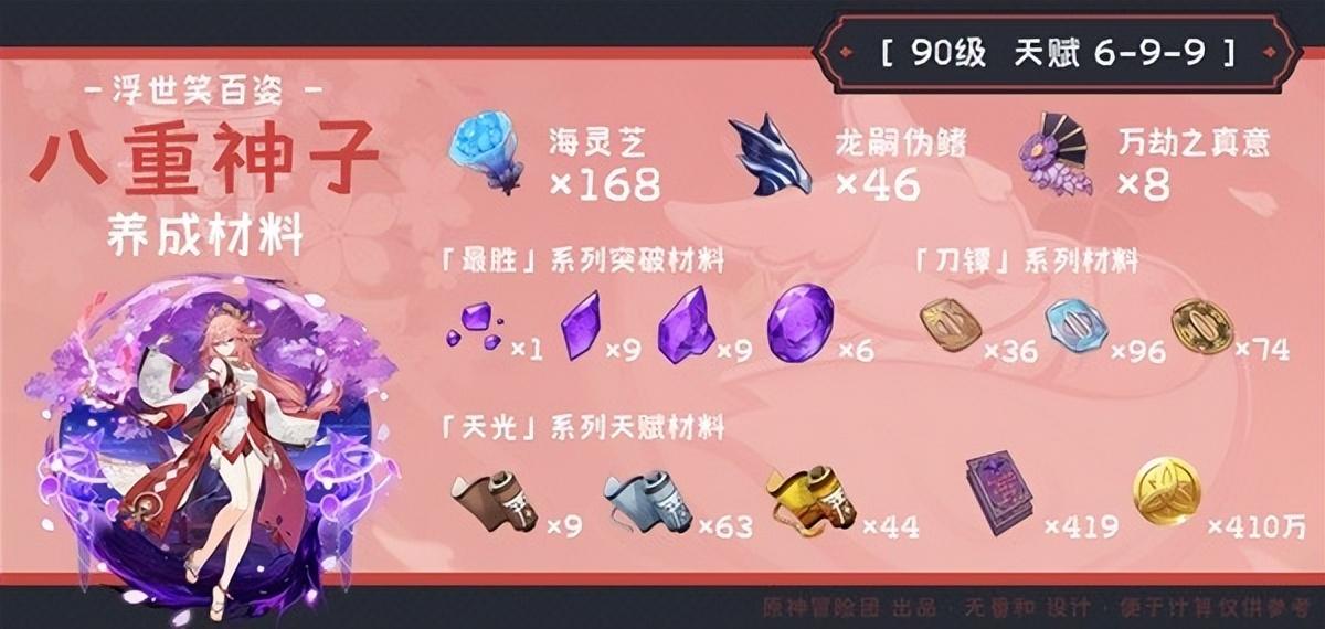 原神神子突破材料如何获取（原神八重神子突破材料获取指南）