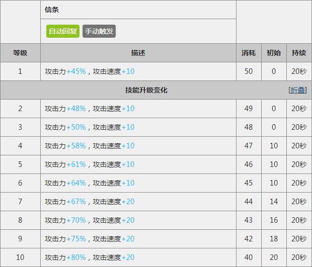 明日方舟干员评测罗德岛鲁迅（明日方舟罗德岛鲁迅闪灵怎么样）