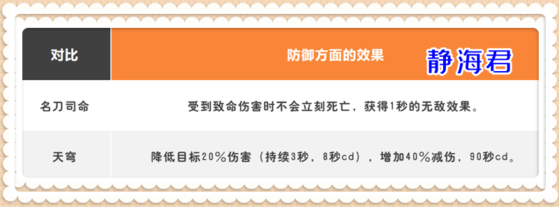 王者荣耀防御装备（王者荣耀装备大全详细介绍）