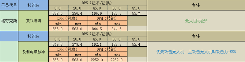 明日方舟波登科值得练吗（明日方舟十大必练干员）