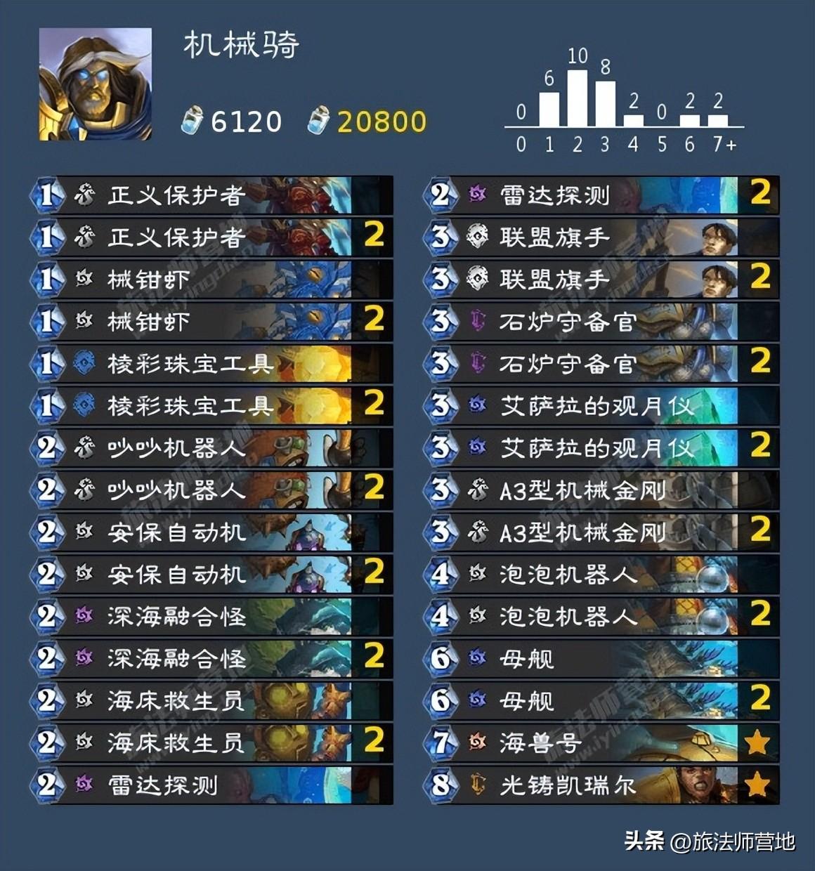 炉石回归卡组怎么领（炉石传说回归几天可以领卡组）