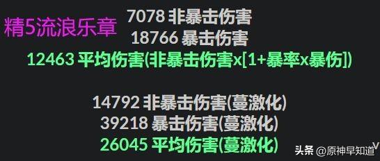 原神草神各武器伤害期望数据对比（原神草神能使用那些武器）