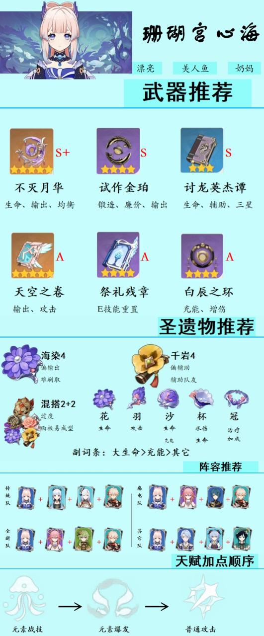 原神珊瑚宫心海玩法攻略（原神心海武器圣遗物阵容天赋命之座等全方位推荐）