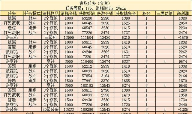 梦幻西游百晓生任务怎么做（梦幻西游的百晓任务及成就攻略）