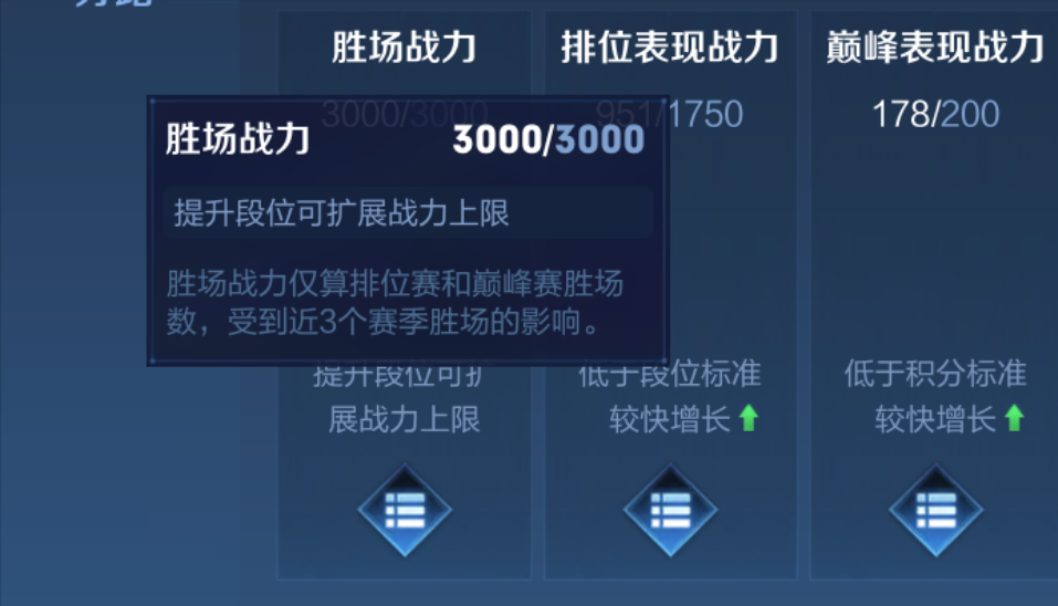 王者荣耀战力的组成及每阶段的上限（王者荣耀英雄战力值算法详细介绍）