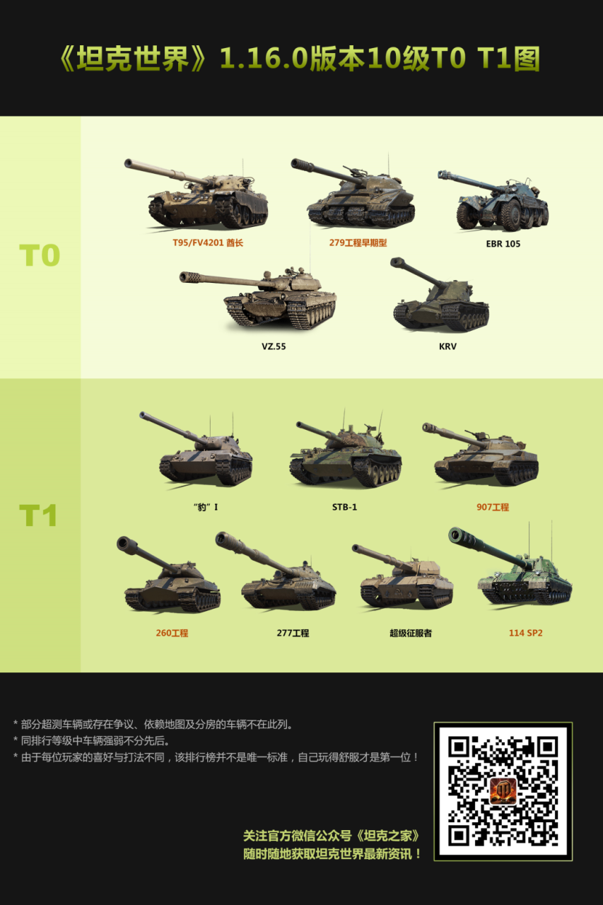 坦克世界闪击战最厉害的坦克（坦克世界闪击战坦克排行）