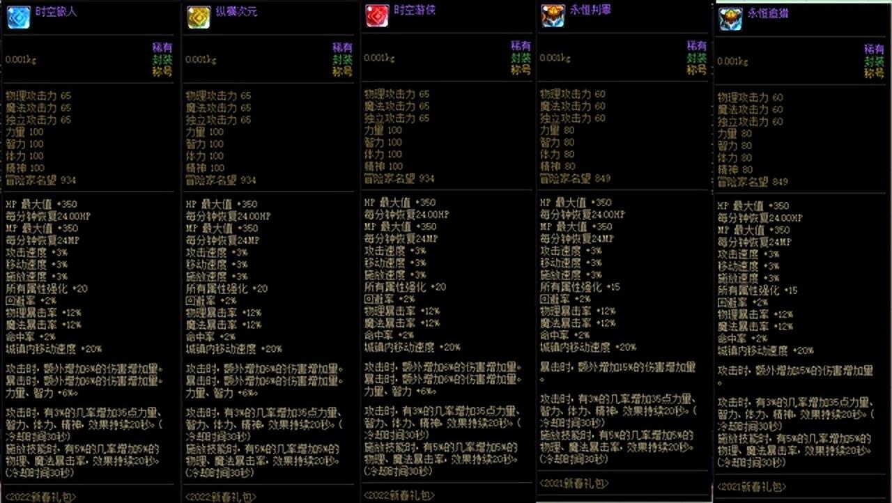 DNF狂战士全职百科攻略（DNF狂战士角色完整成型教学）