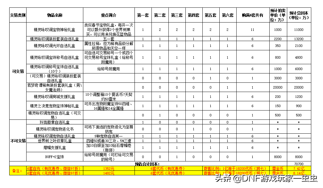 2022地下城平民搬砖地图（2022地下城搬砖最赚钱地图）