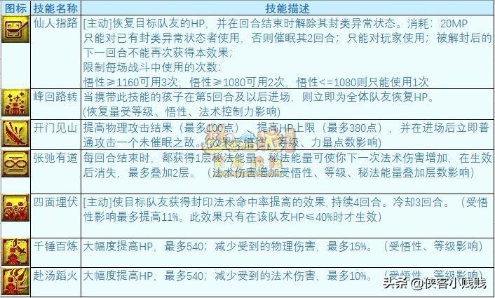 梦幻西游孩子六艺修行的详细流程介绍（梦幻西游子嗣系统六艺修行任务攻略）