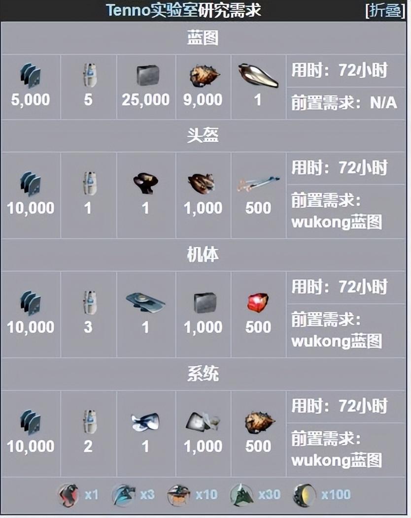 星际战甲悟空战甲怎么获得（星际战甲悟空战甲研究需求及制作教学）