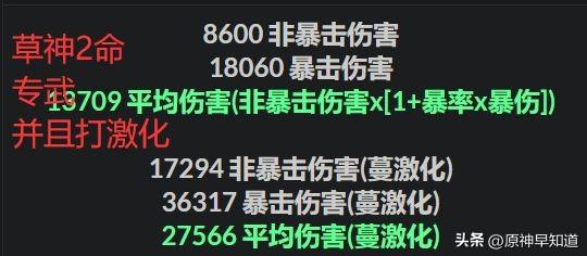 原神草神各武器伤害期望数据对比（原神草神能使用那些武器）